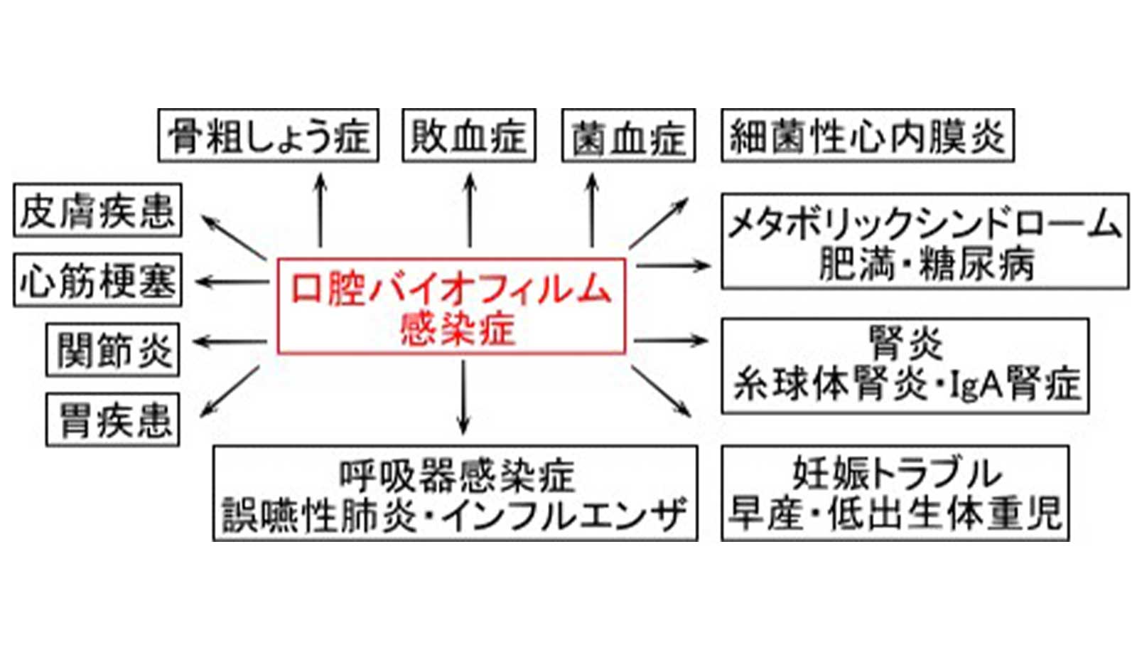 バイオフィルム感染症